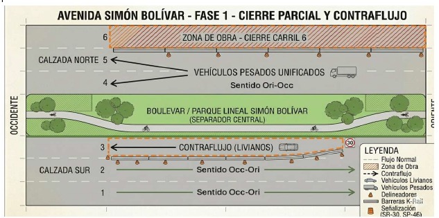 Cierre parcial en la avenida Simón Bolívar por obras de drenaje urbano hasta el 15 de junio