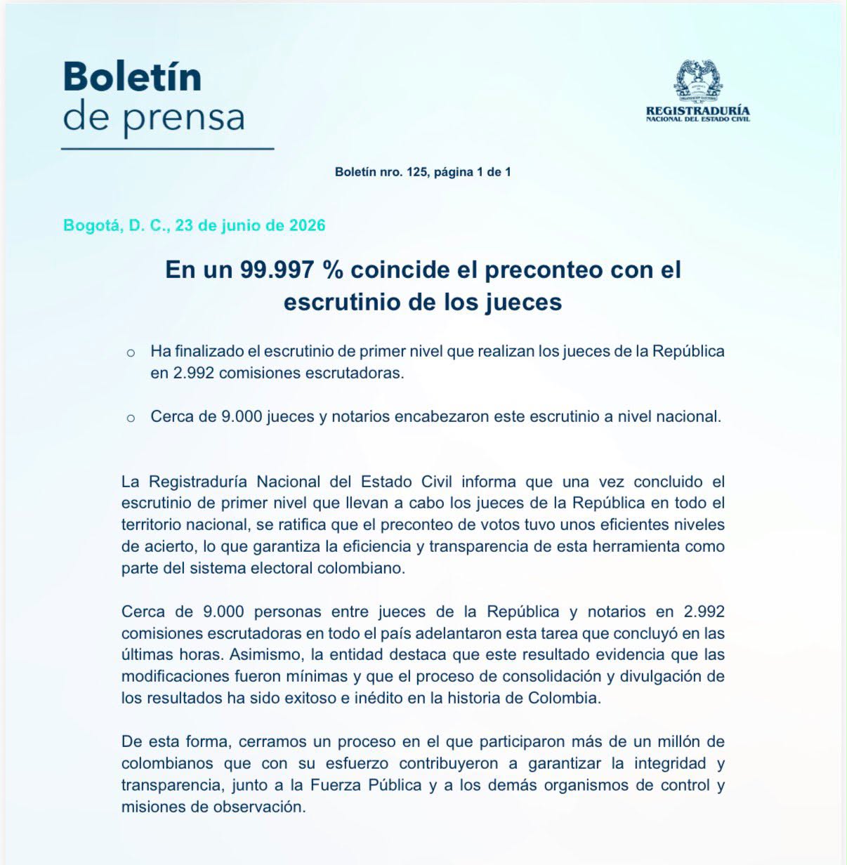 Registraduría reporta coincidencia del 99,997 % entre el preconteo y el escrutinio de jueces