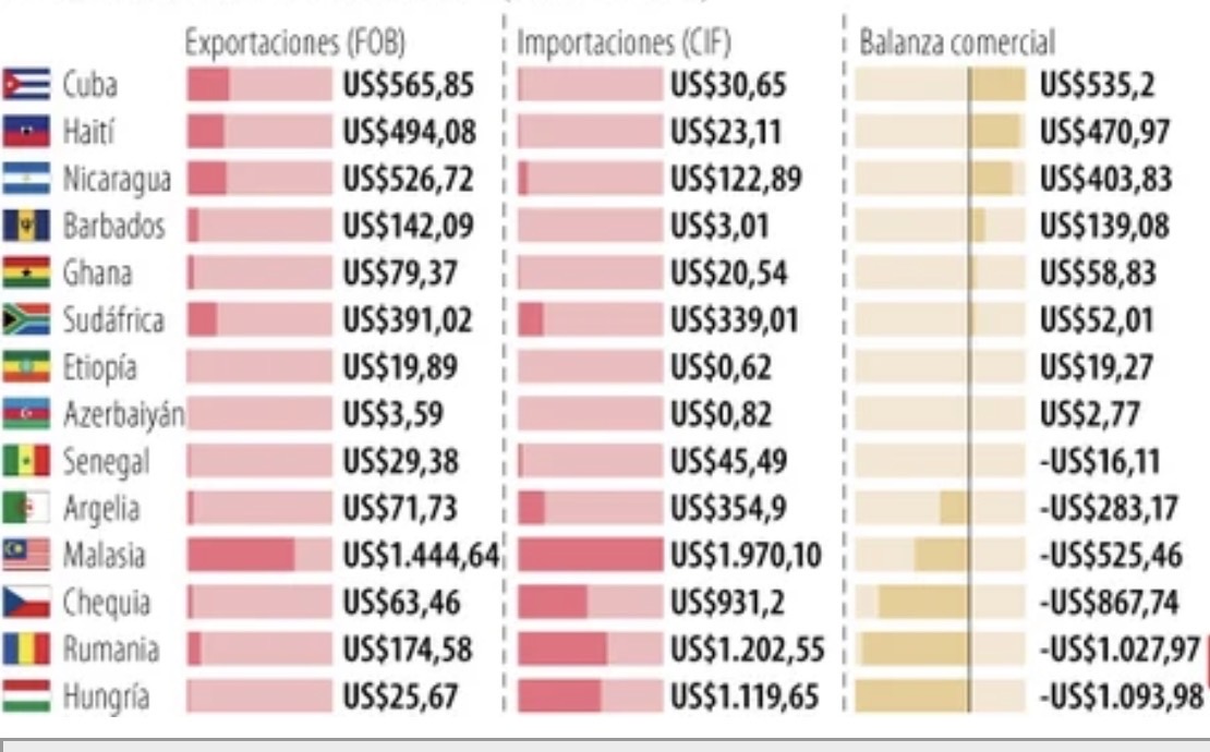 Análisis advierte aciertos y riesgos en plan del Gobierno electo para cerrar embajadas